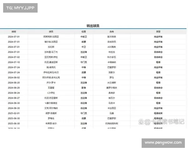 西甲球队在欧冠历史排名及现状分析：竞争力与未来展望